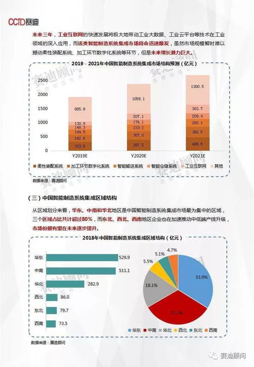 信息系统集成服务 驱动中国智能制造迈向2900亿新纪元