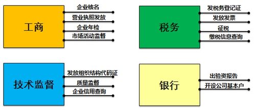 从SOA架构思想到服务架构规划设计 信息系统集成服务的演进路径